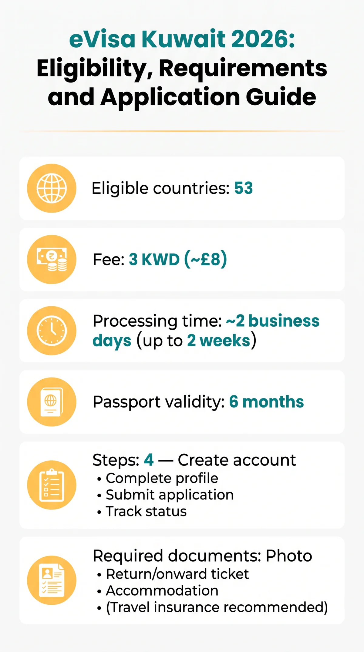 Infografika: eVisa Kuwait 2026: Eligibility, Requirements and Application Guide