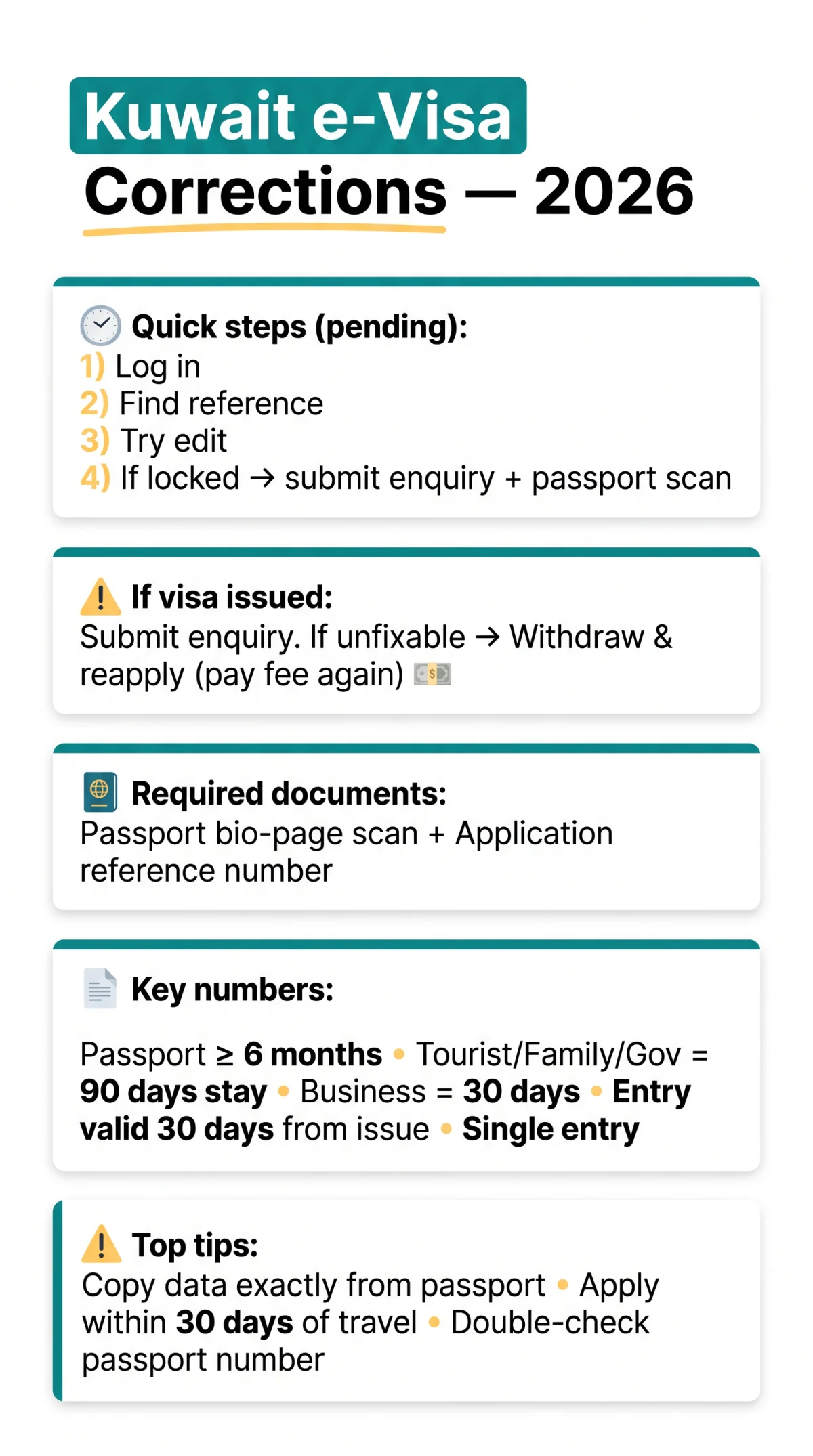 Infografika: How to Correct a&nbsp;Mistake on Your Kuwait e-Visa in 2026: Name, Passport & Withdrawal