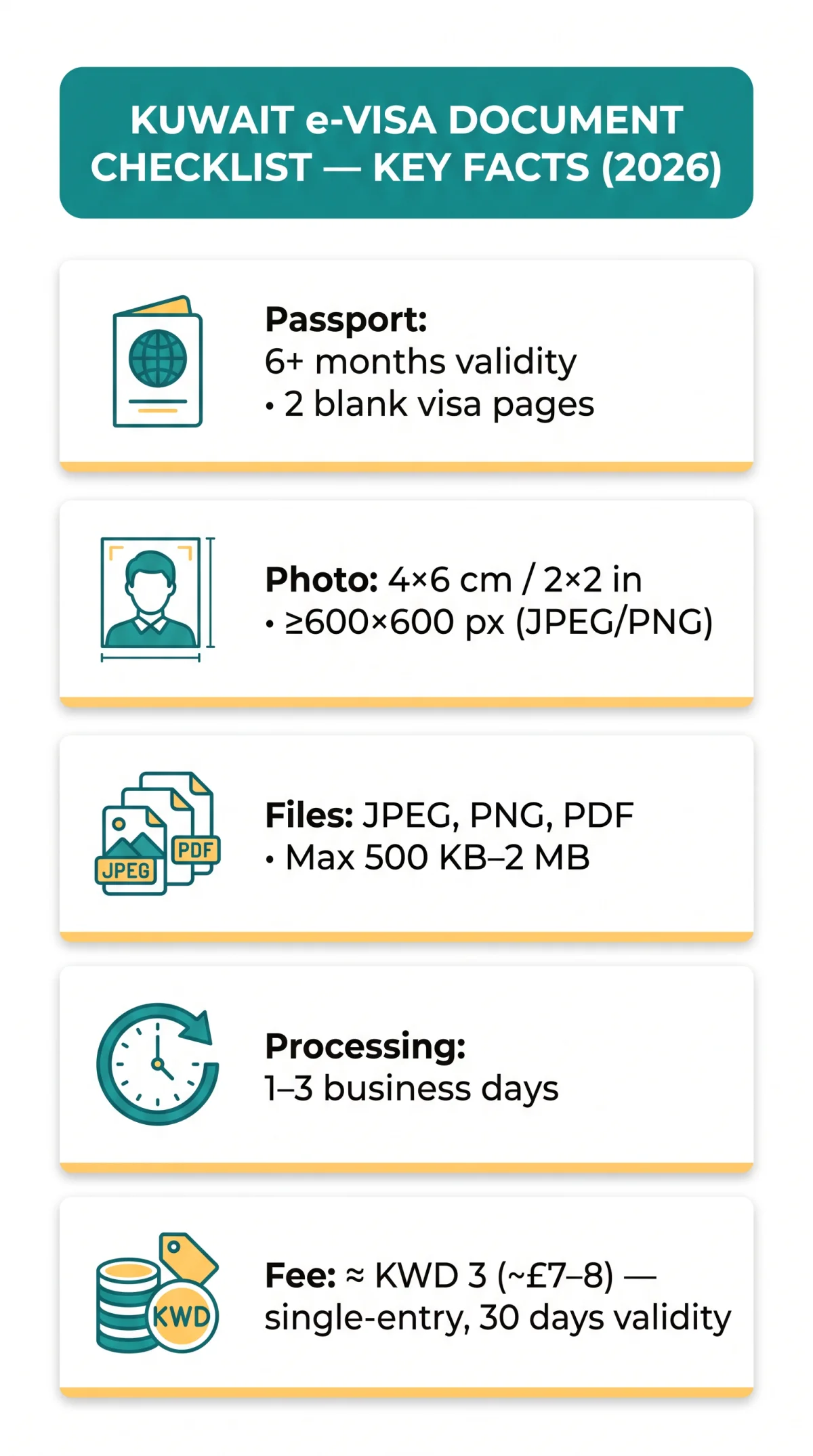 Infografika: Kuwait e Visa Document Checklist — Required Documents, File Formats, Size Limits and Upload Troubleshooting (2026)