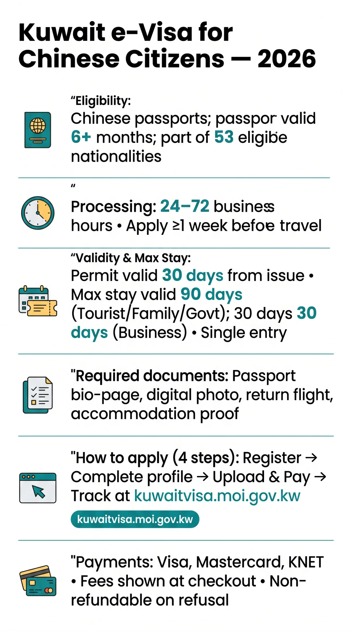 Infografika: Kuwait e Visa for Chinese Citizens: 2026 Eligibility, Application Steps & Requirements