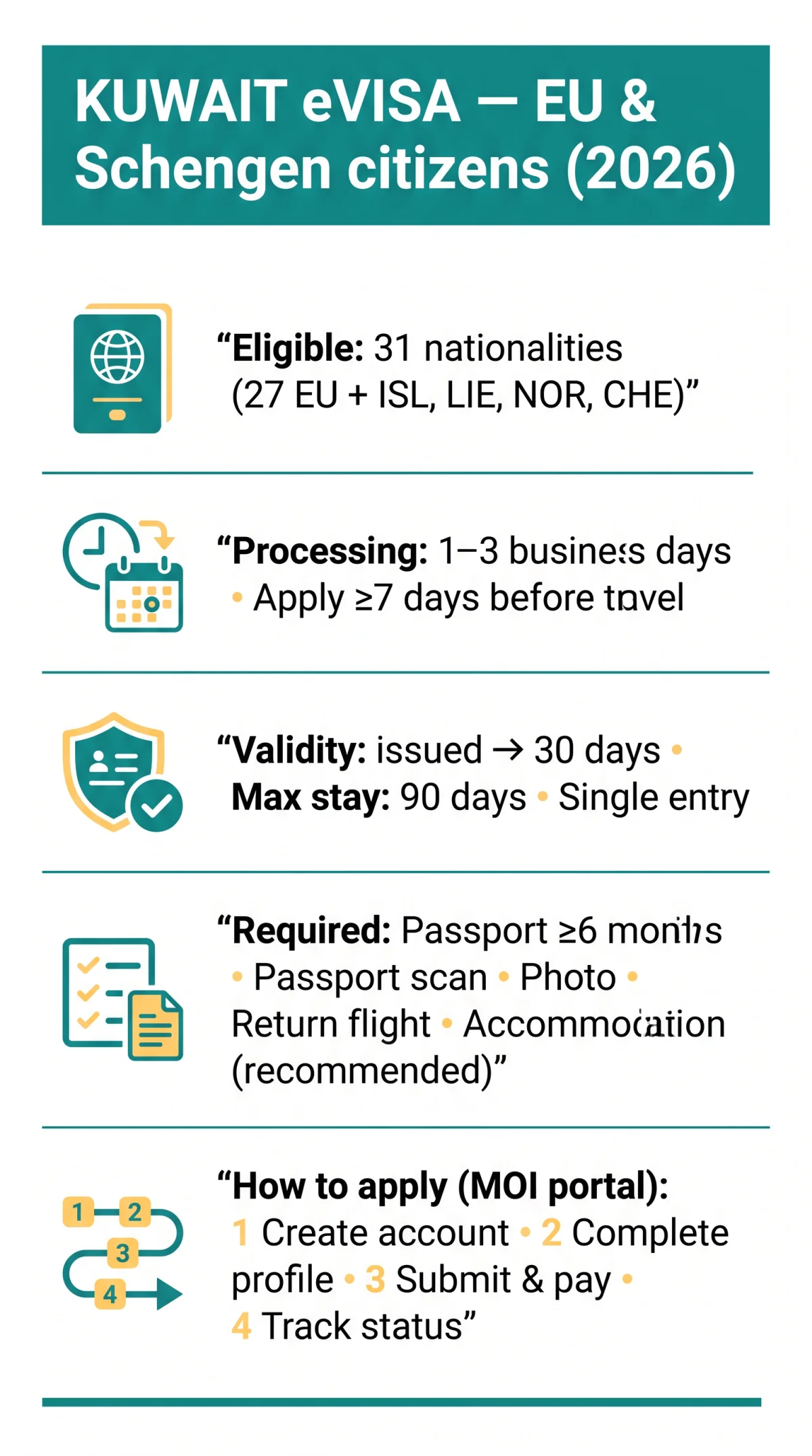 Infografika: Kuwait e Visa for EU Citizens: Eligibility, Requirements, Processing Time & Application Guide (2026)