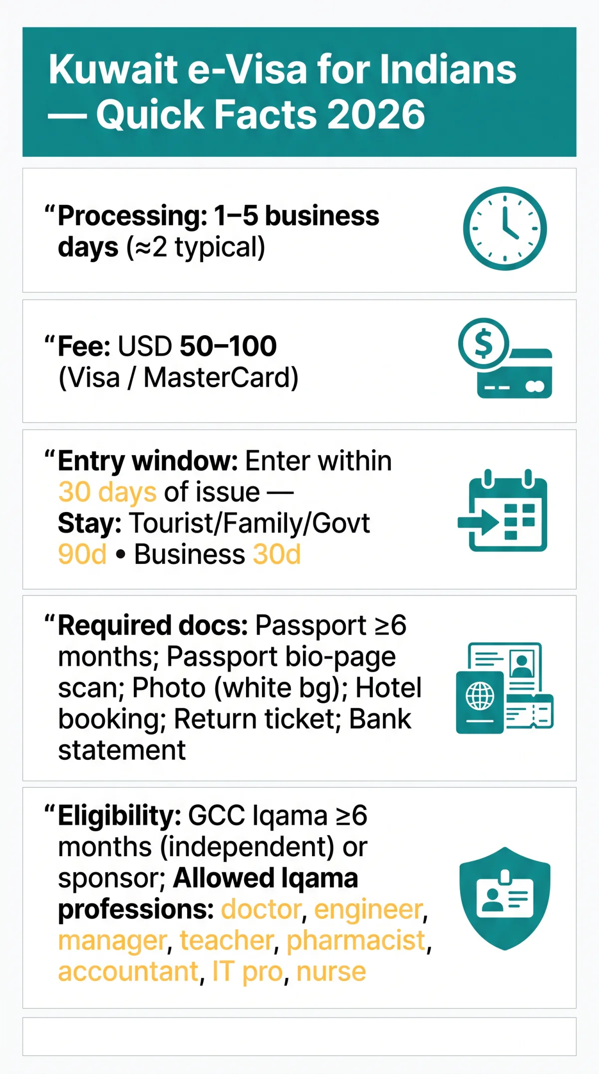 Infografika: Kuwait e Visa for Indians: Eligibility, Documents, Processing Time & Application Process 2026
