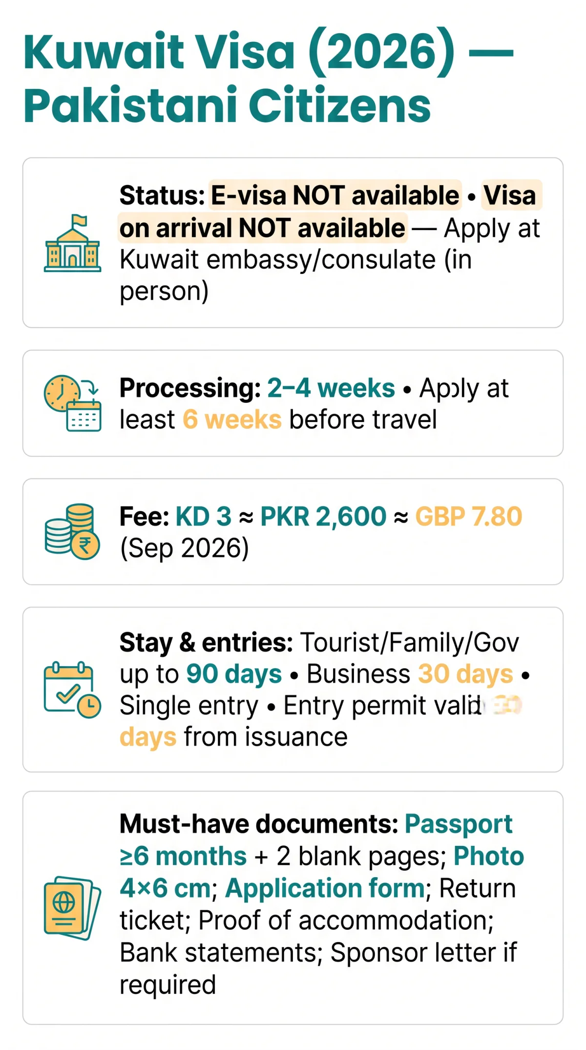 Infografika: Kuwait e-Visa for Pakistani Citizens: Eligibility, Documents, and Application Guide (2026)