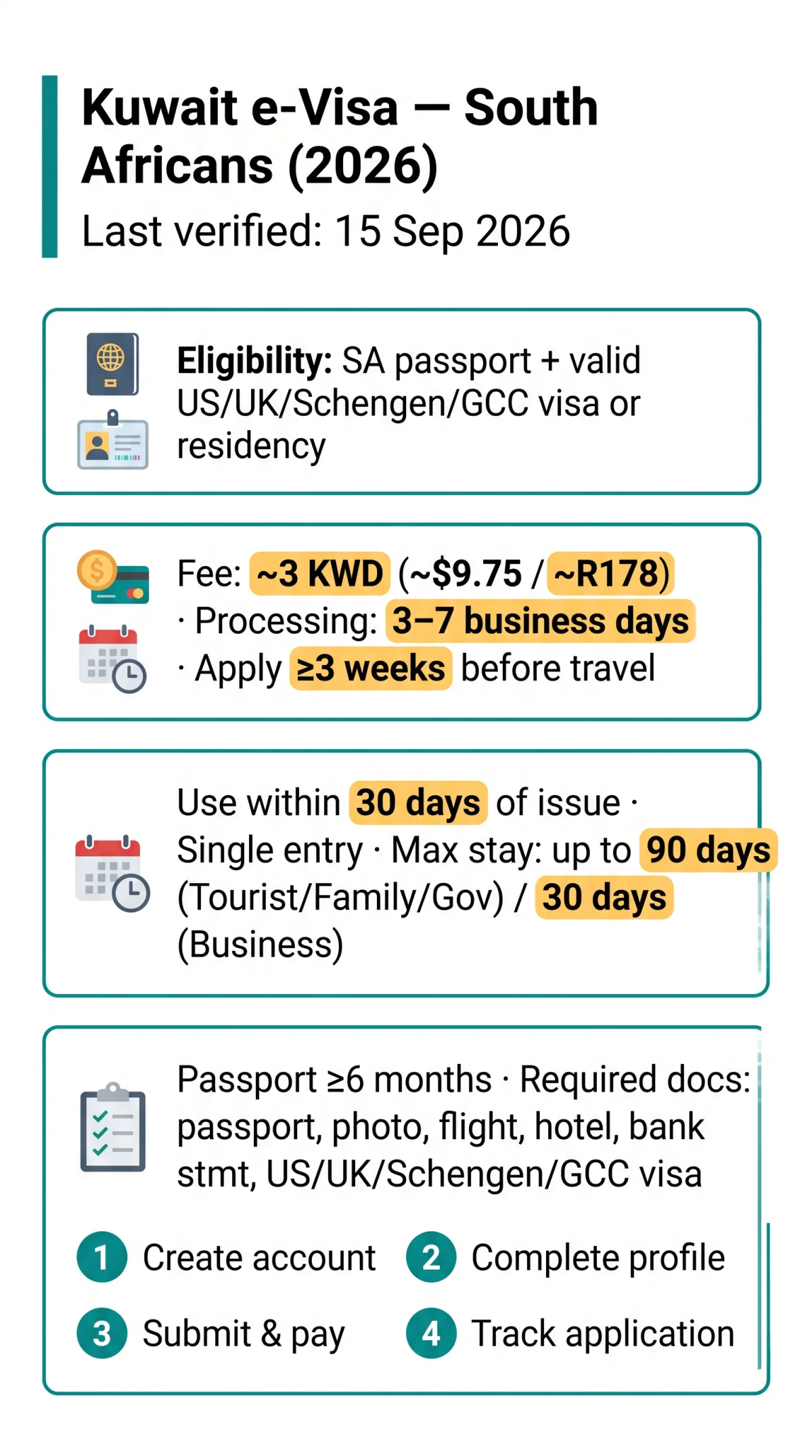 Infografika: Kuwait e-Visa for South Africans: Eligibility, Application Steps & Requirements (2026)