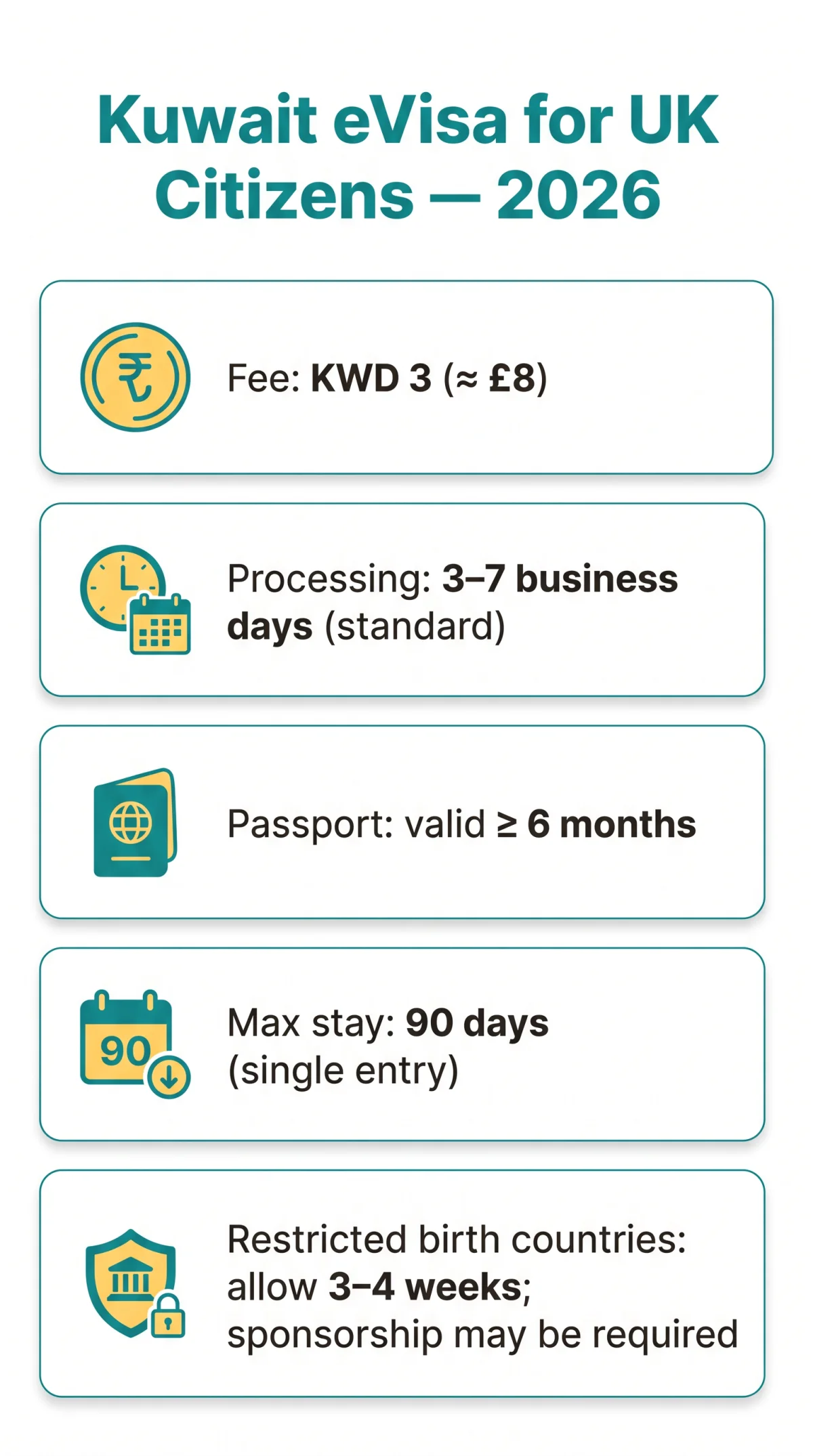 Infografika: Kuwait e Visa for UK Citizens 2026: Eligibility, Requirements, Cost & Special Rules for Restricted Countries