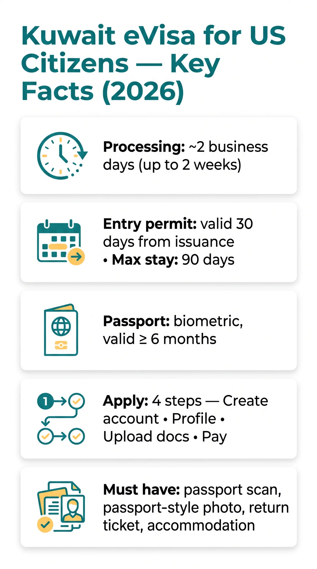 Infografika: Kuwait e Visa for US Citizens — Requirements, Processing Time & Application Process (2026 Guide)