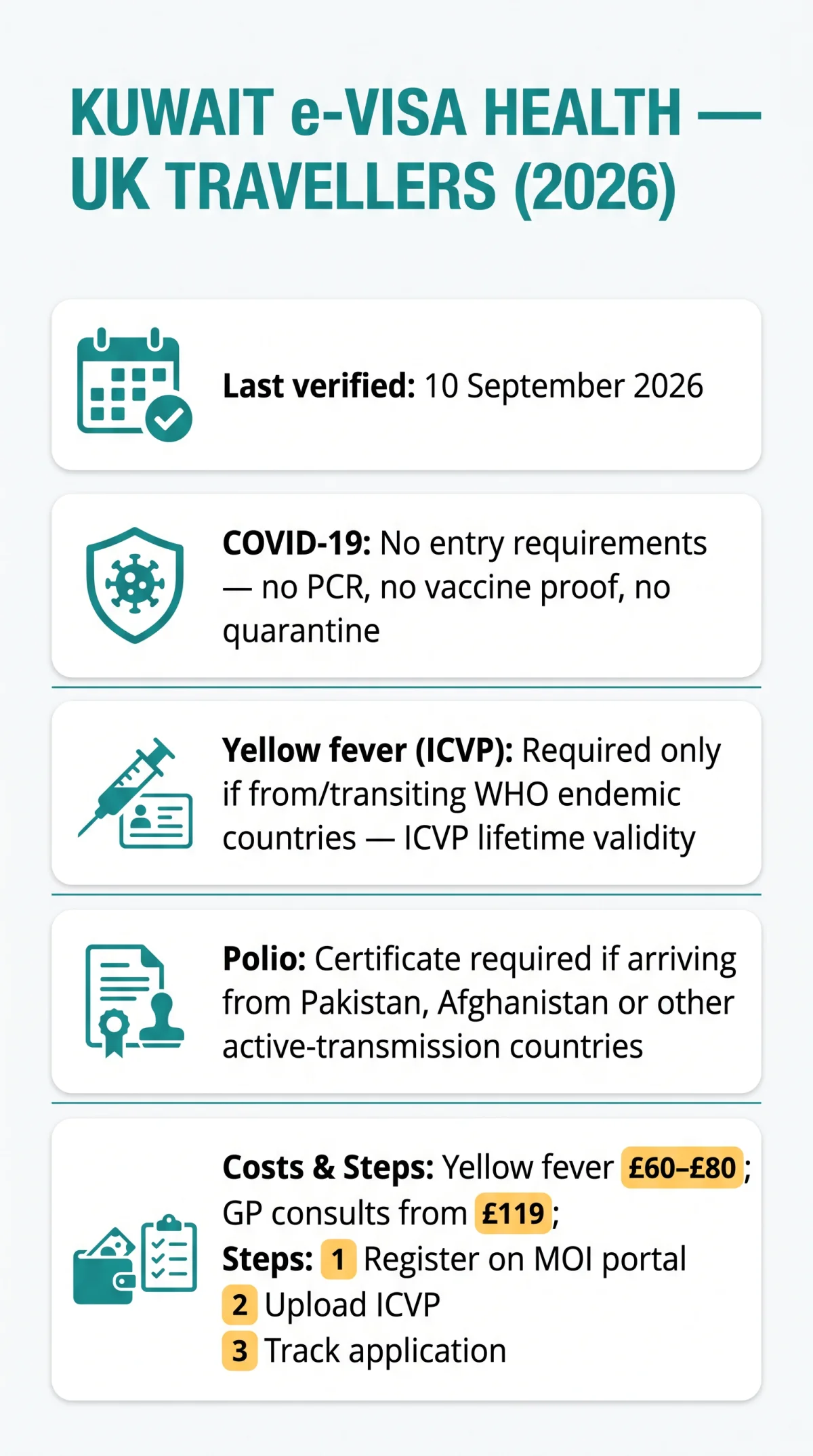 Infografika: Kuwait e-Visa Health Requirements for UK Travellers in 2026