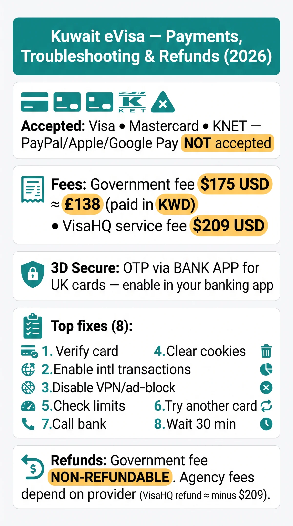 Infografika: Kuwait e Visa Payment Methods, Troubleshooting & Refund Policy (2026 Guide)