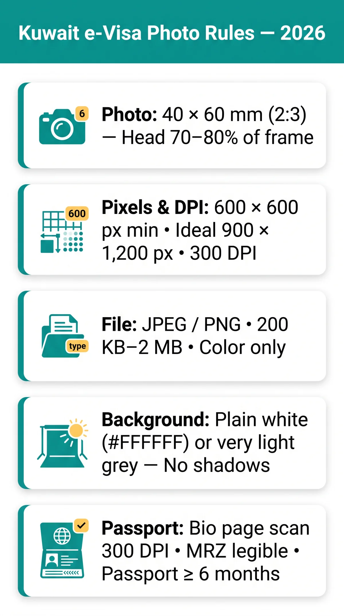 Infografika: Kuwait e-Visa Photo Requirements 2026 — Size, Background, Glasses & Document Upload Guide