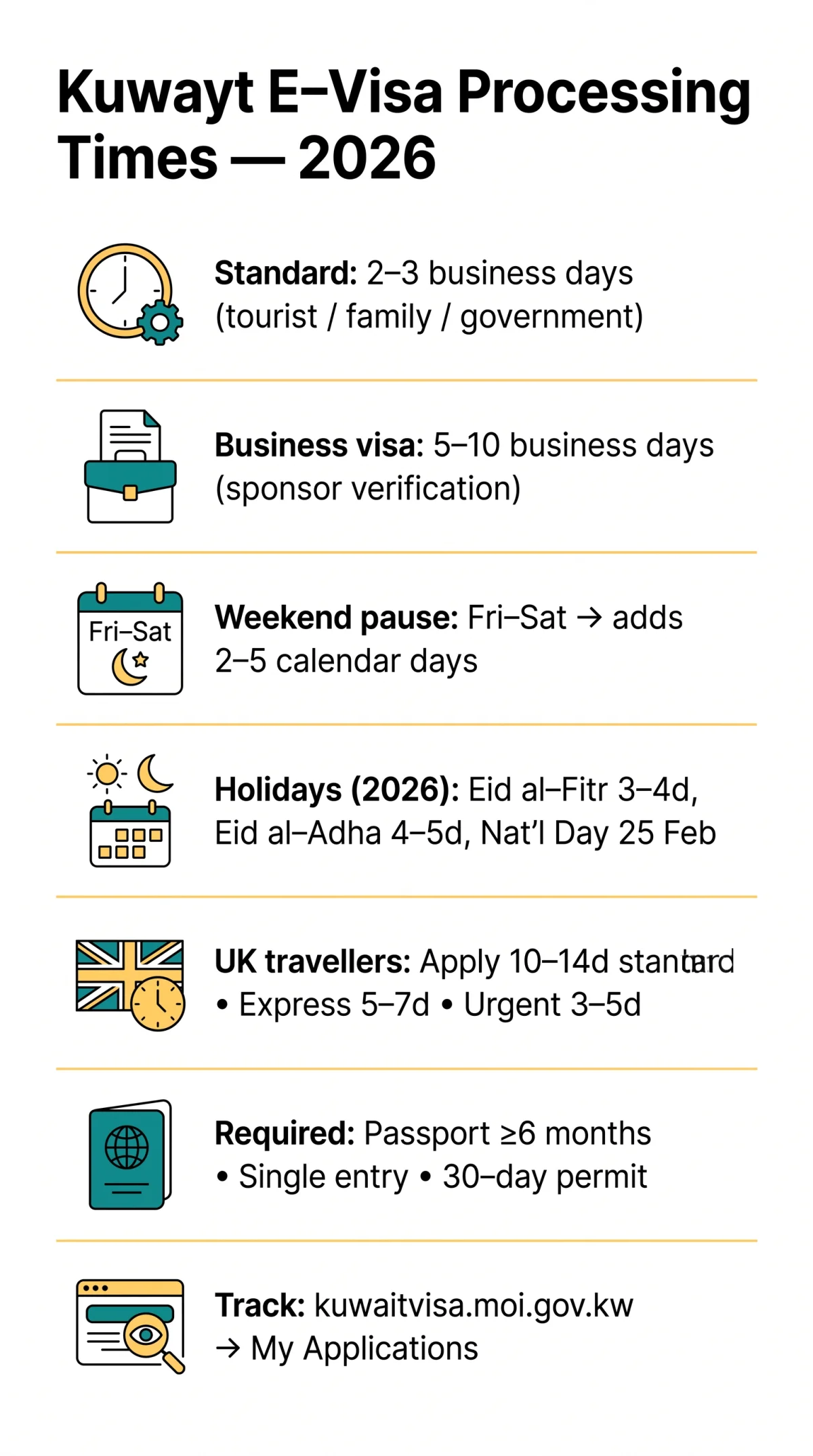 Infografika: Kuwait E-Visa Processing Time in 2026: Standard, Express & Urgent Breakdown