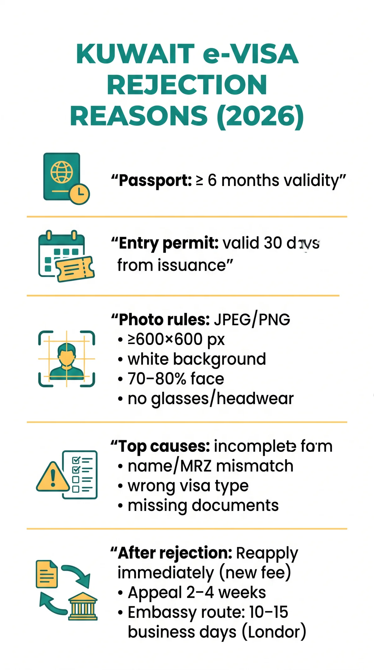 Infografika: Kuwait e-Visa Rejection Reasons (2026): Why Applications Get Denied and How to Fix It