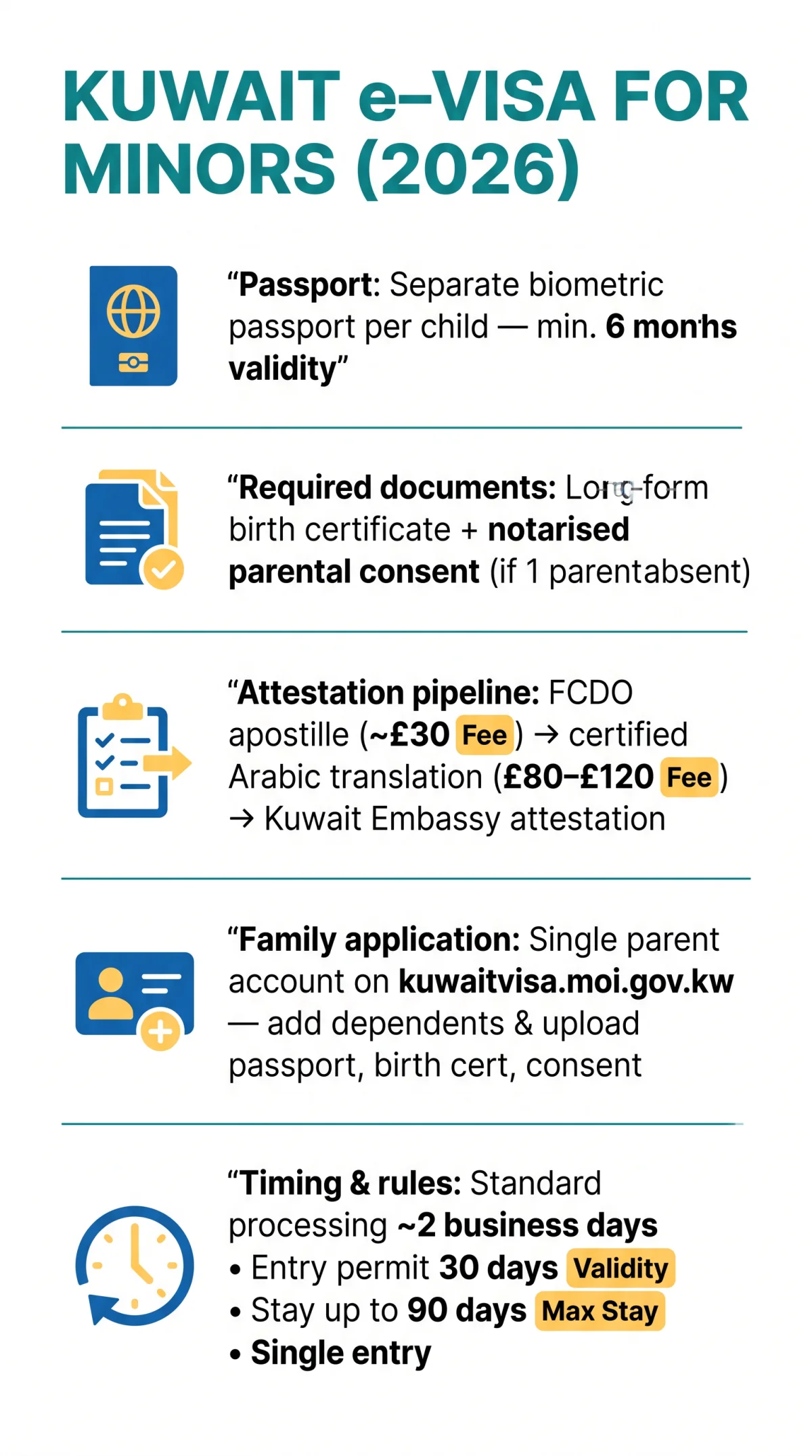 Infografika: Kuwait e Visa Requirements for Minors — Documents, Consent Letters & Family Applications (2026)