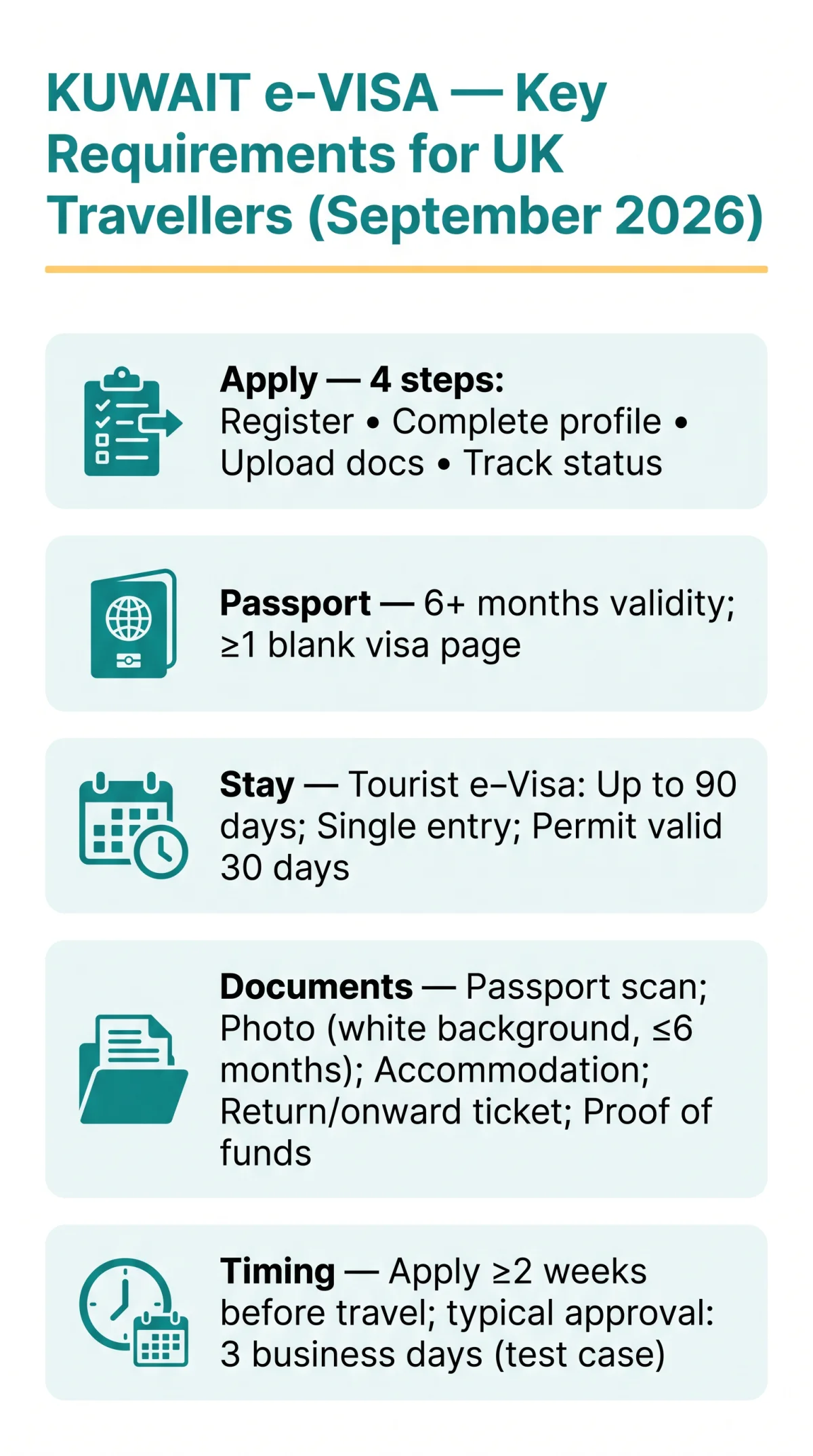 Infografika: Kuwait e Visa Requirements — General Eligibility Criteria for UK Travellers in 2026