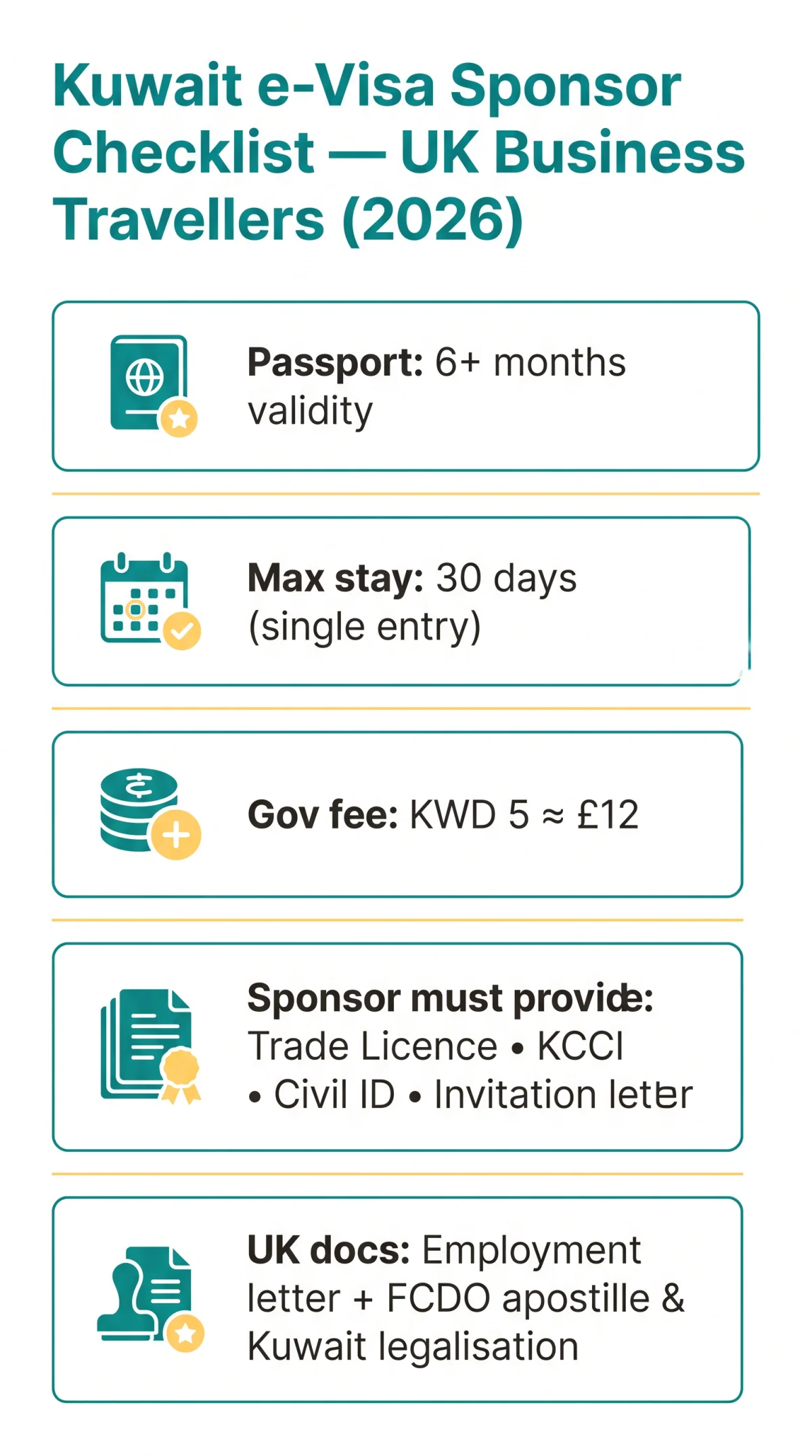 Infografika: Kuwait e-Visa Sponsor Requirements for UK Business Travellers [2026]