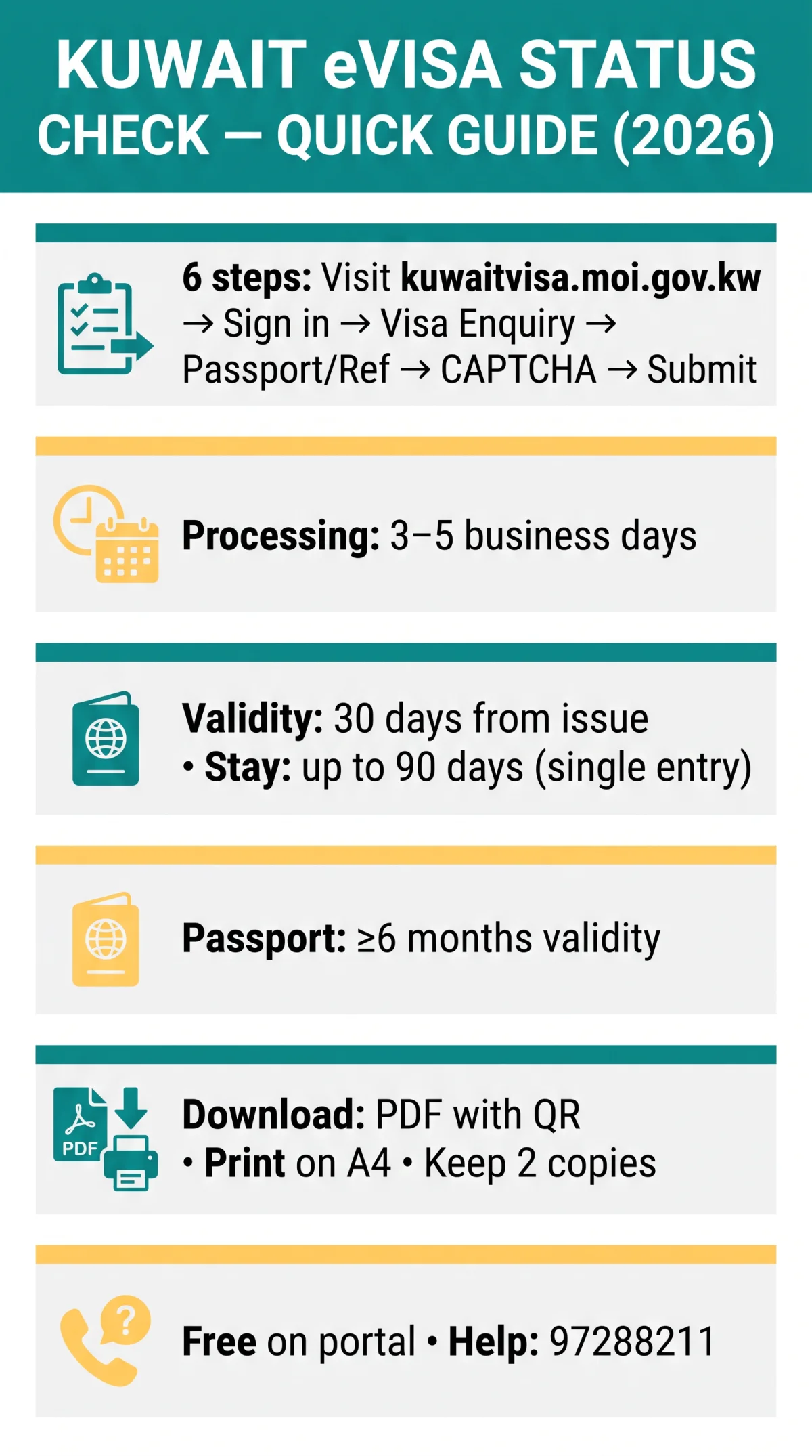 Infografika: Kuwait e Visa Status Check 2026 — Guide to Checking, Downloading and Printing Your eVisa