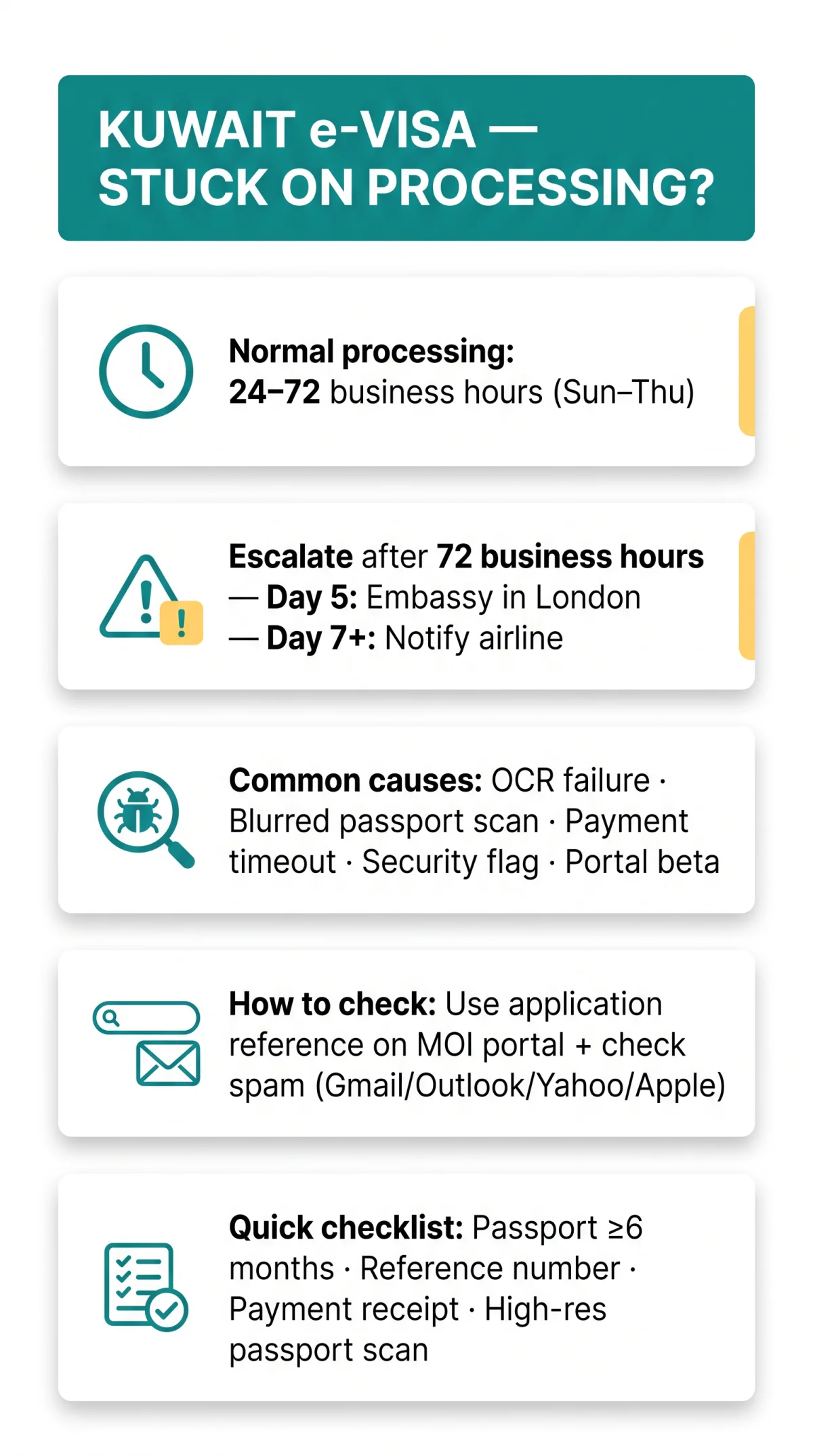 Infografika: Kuwait e-Visa Stuck on Processing — Troubleshooting Guide for UK Travellers (2026)