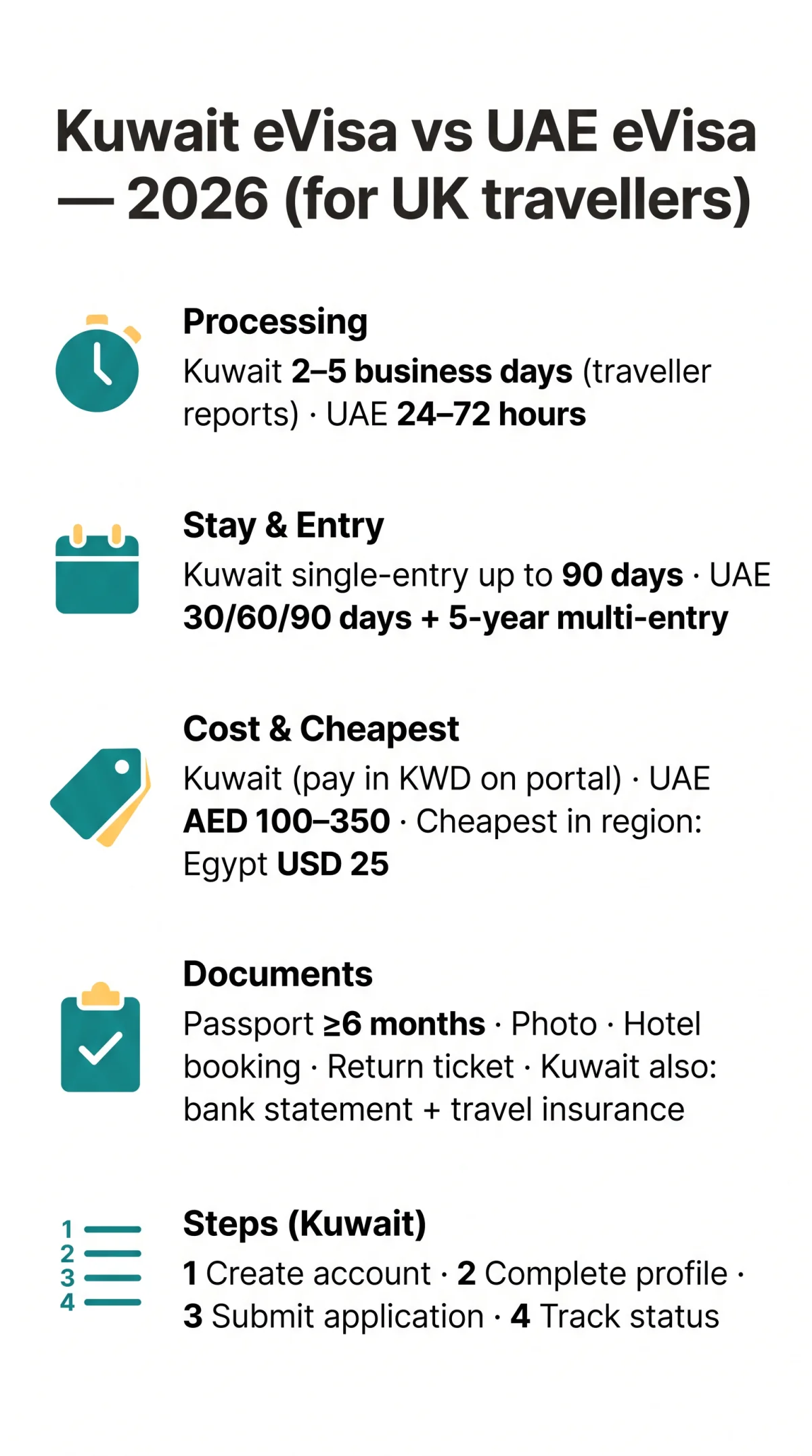 Infografika: Kuwait e visa vs UAE e visa: A&nbsp;2026 Comparison for UK Travellers