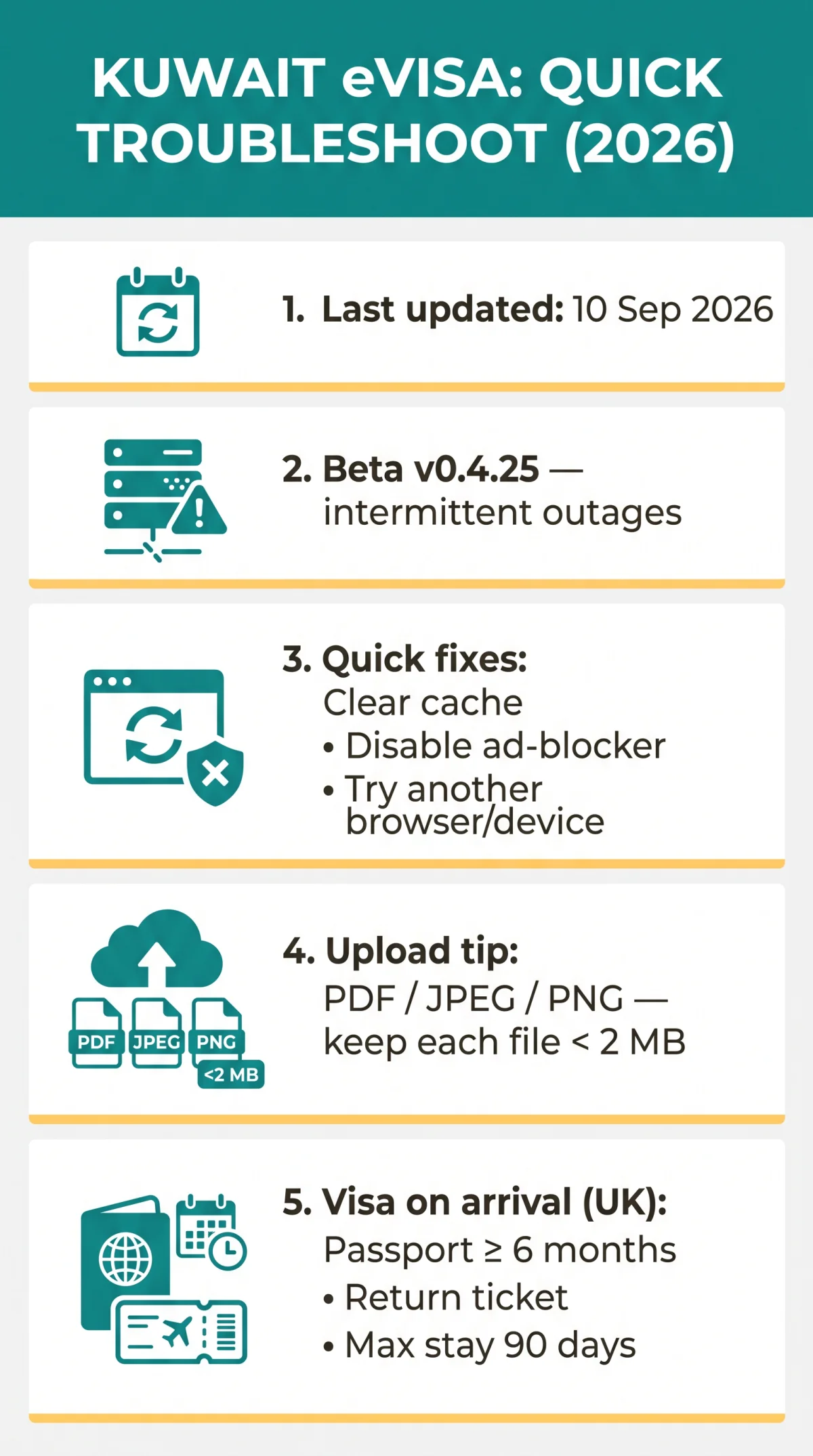 Infografika: Kuwait e-Visa Website Down in 2026? Fix Downtime, Login Errors & Upload Failures