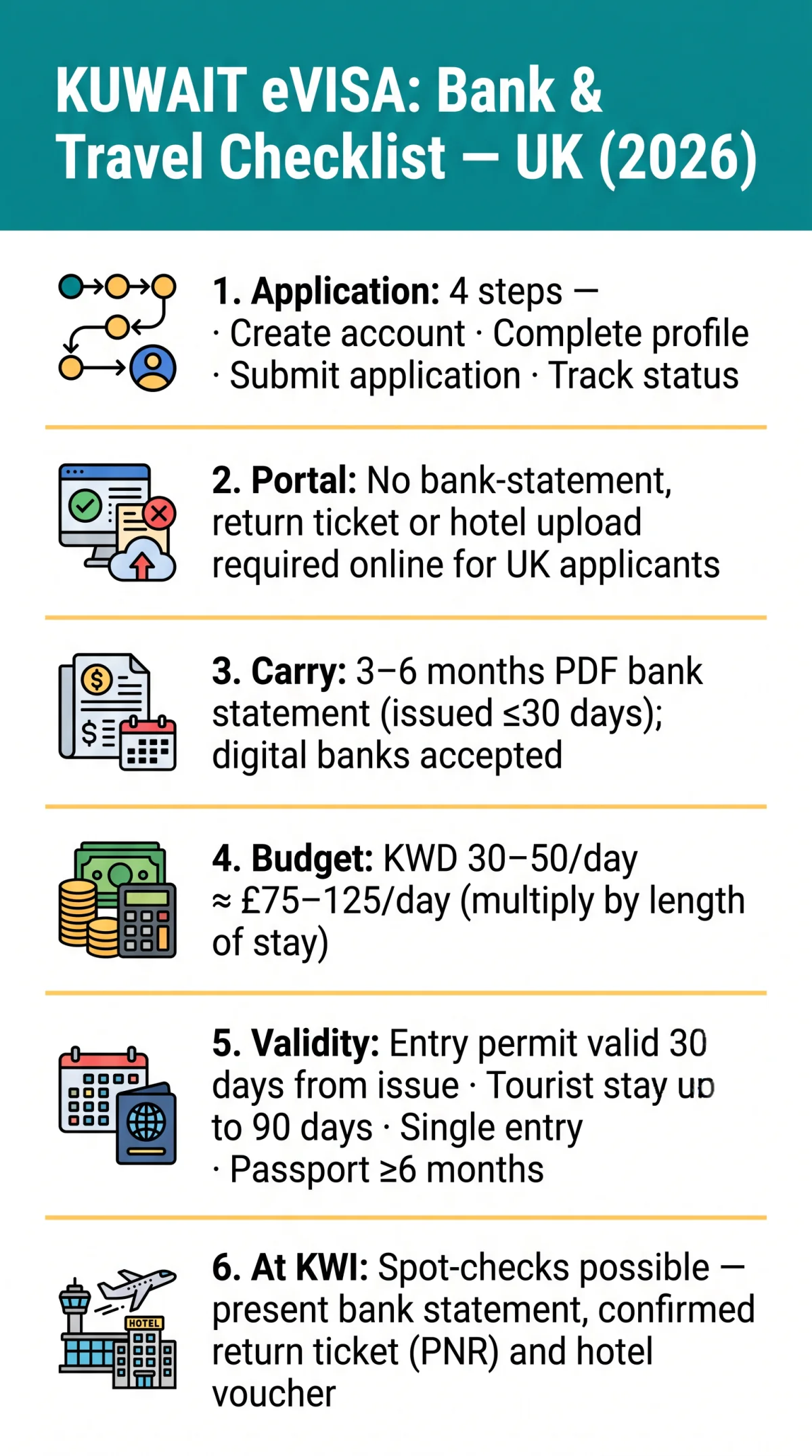 Infografika: Kuwait eVisa Bank Statement Requirements for UK Tourists in 2026