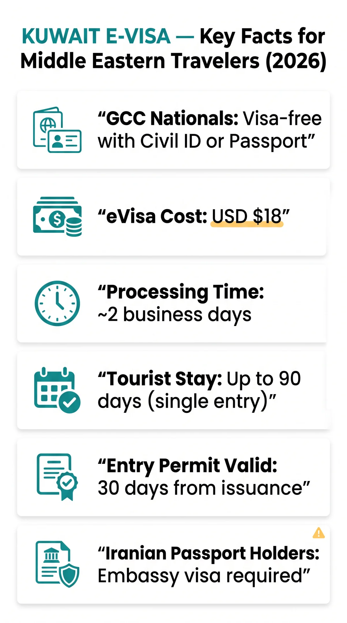 Infografika: Kuwait eVisa for Saudis 2026: Visa Exemption and Entry Rules for Middle Eastern Citizens