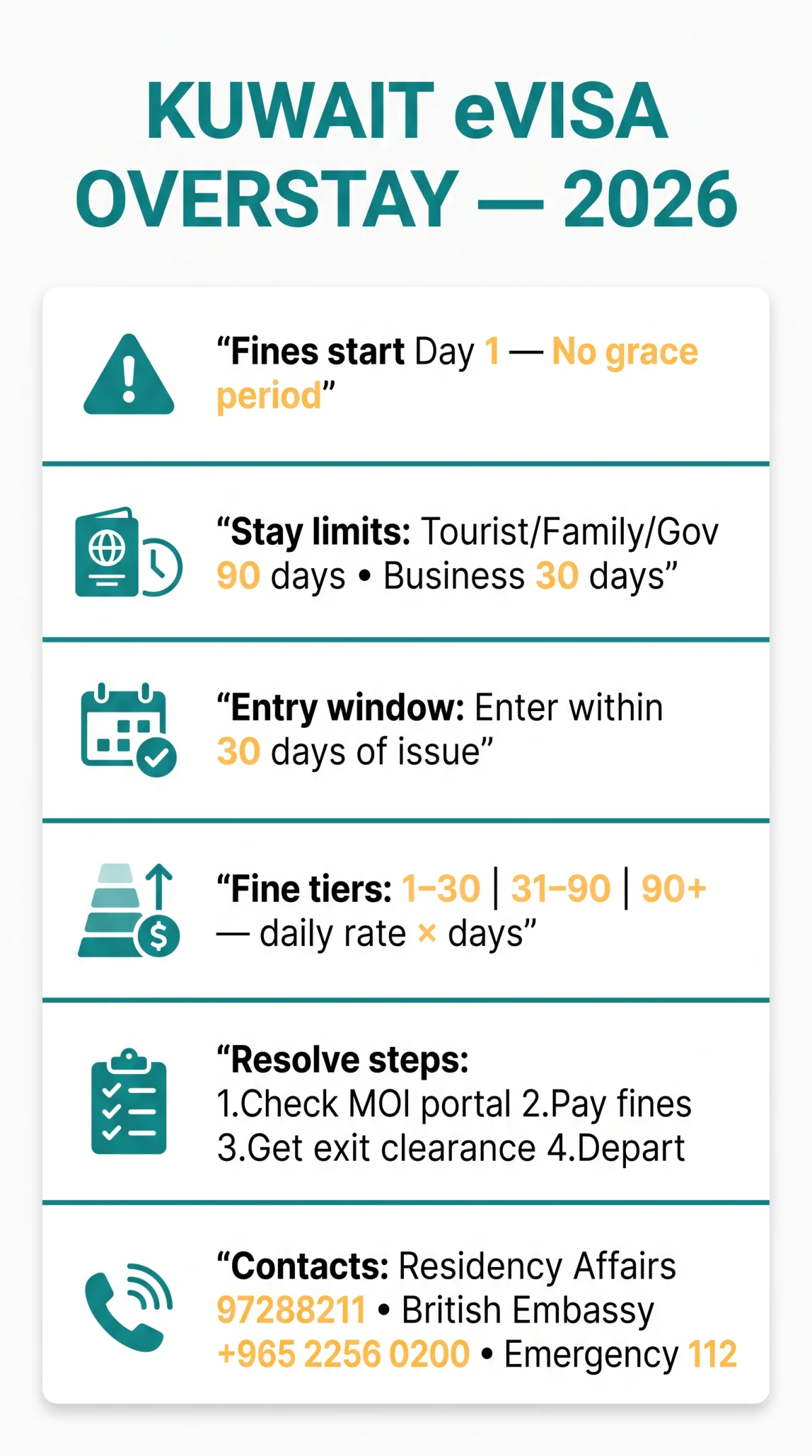 Infografika: Kuwait eVisa Overstay in 2026: Penalties, Fines, and How to Resolve an Expired Visa