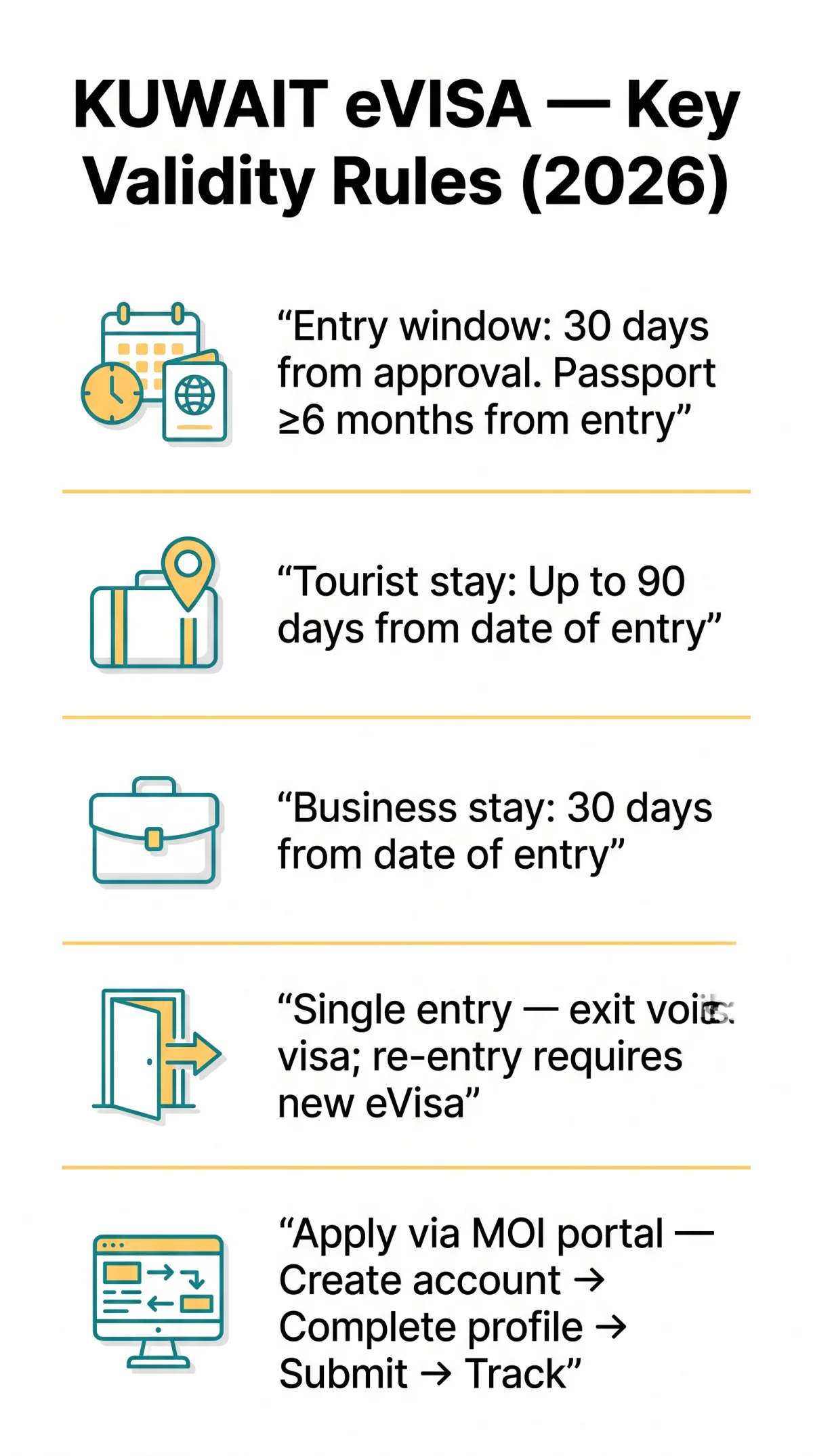 Infografika: Kuwait eVisa Validity Period in 2026: Entry Window, Stay Duration & Renewal Rules