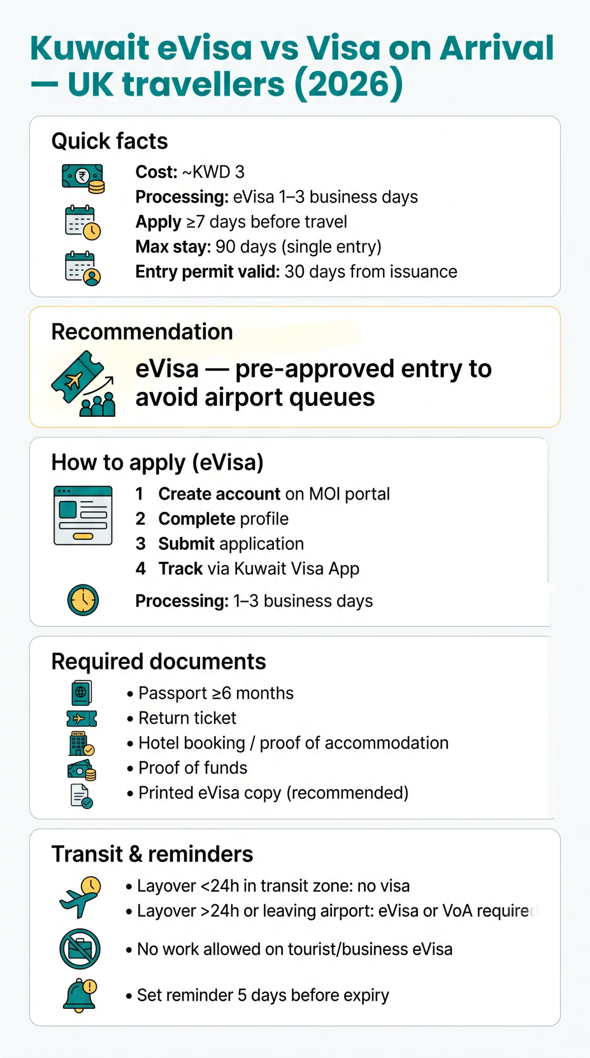 Infografika: Kuwait eVisa vs Visa on Arrival and Other Visa Types: Which Should UK Travellers Choose in 2026?