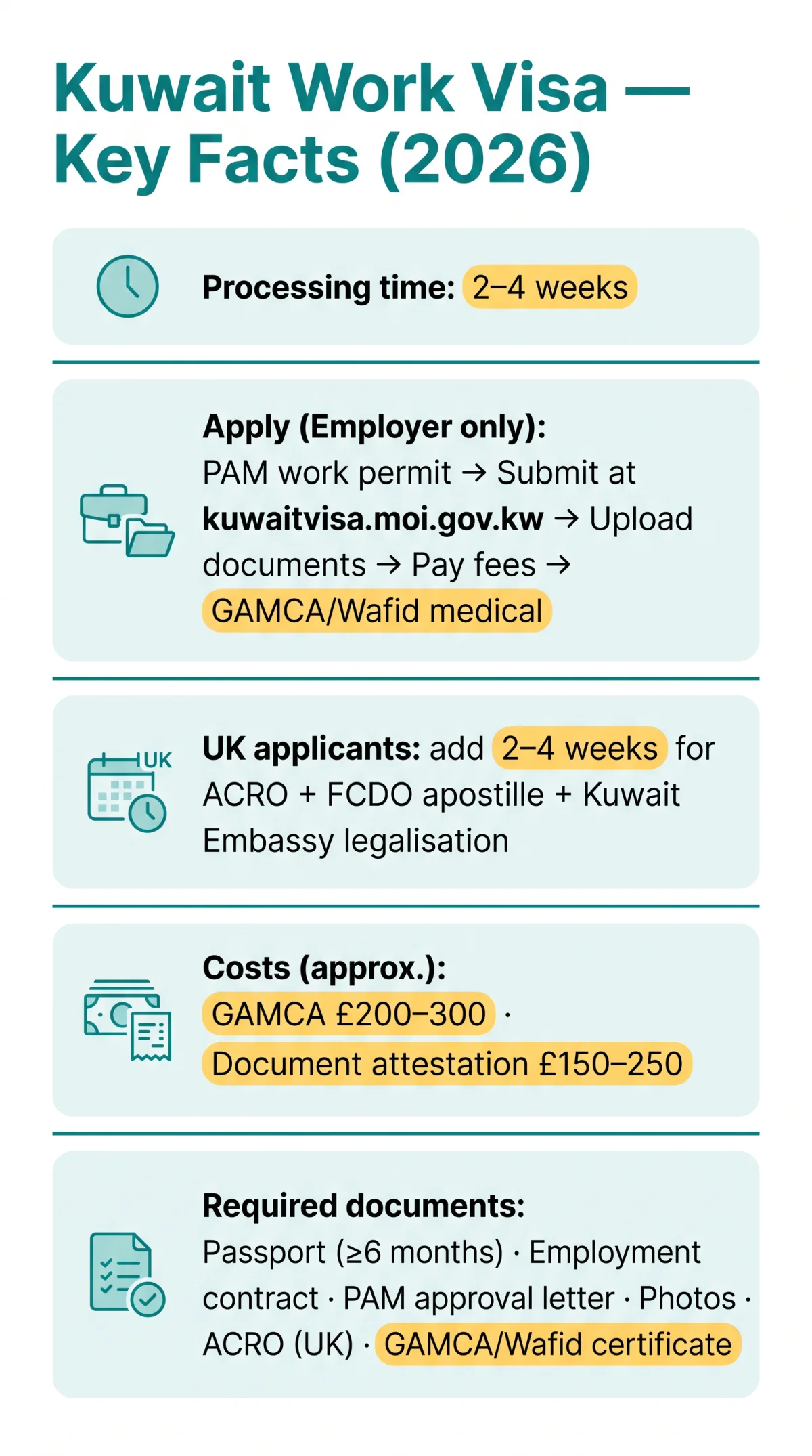 Infografika: Kuwait Work Visa Online Apply in 2026: Differences, Status Check & Processing Times